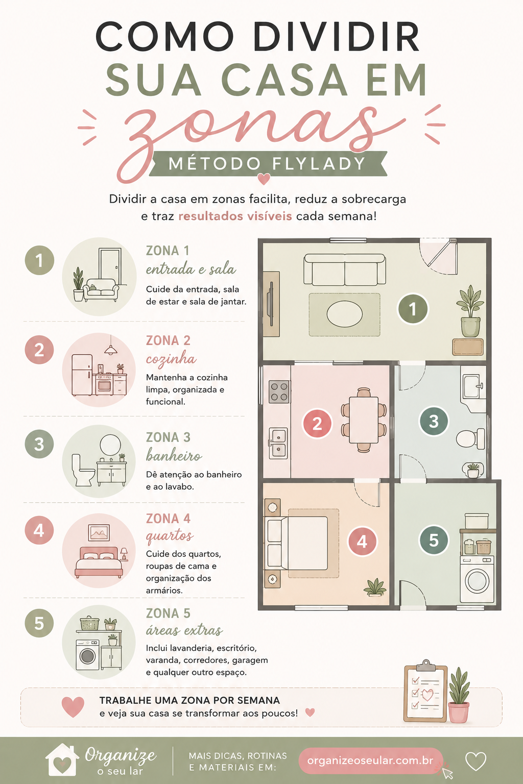 como dividir a casa em zonas