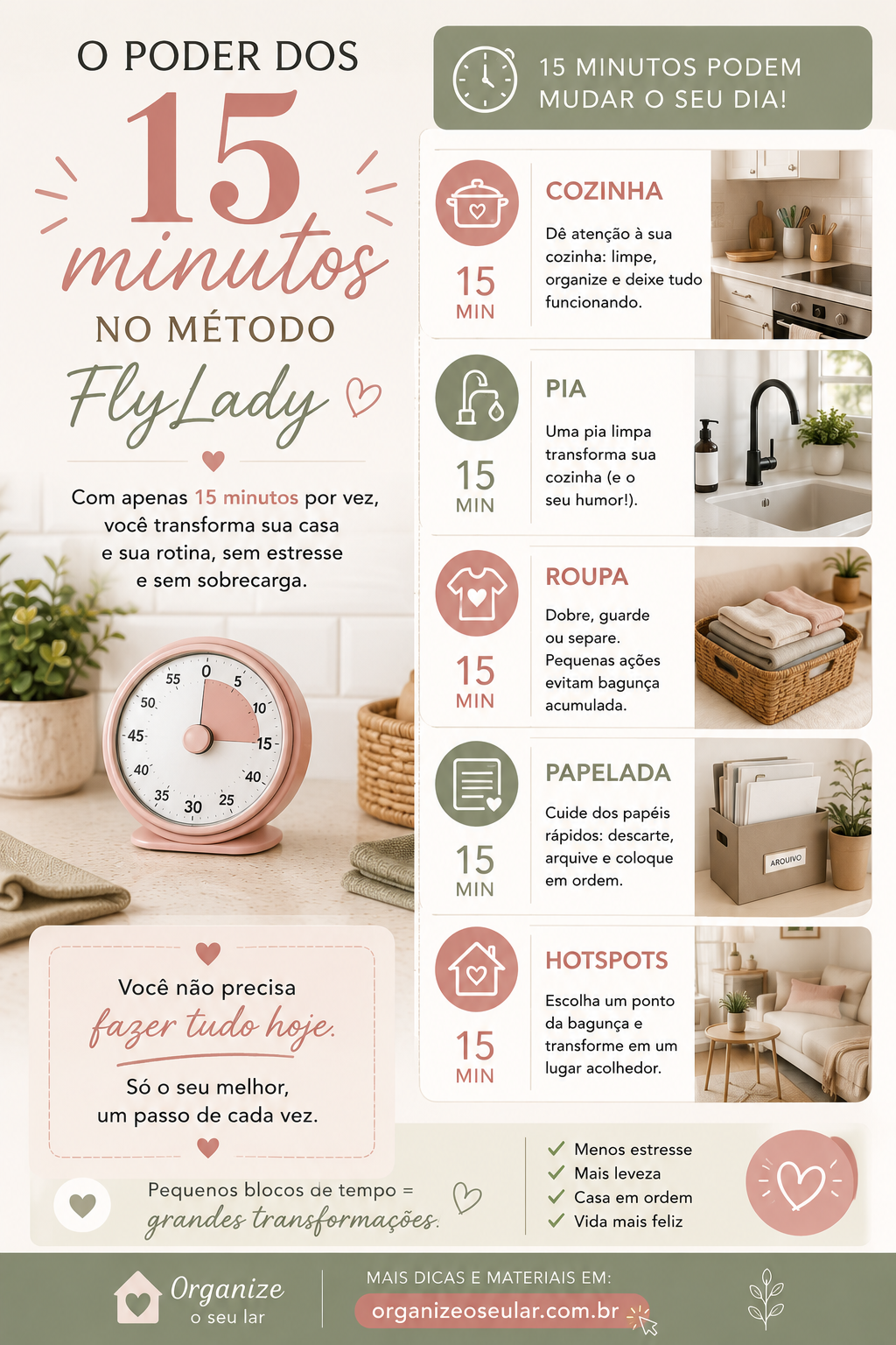 o poder dos 15 minutos